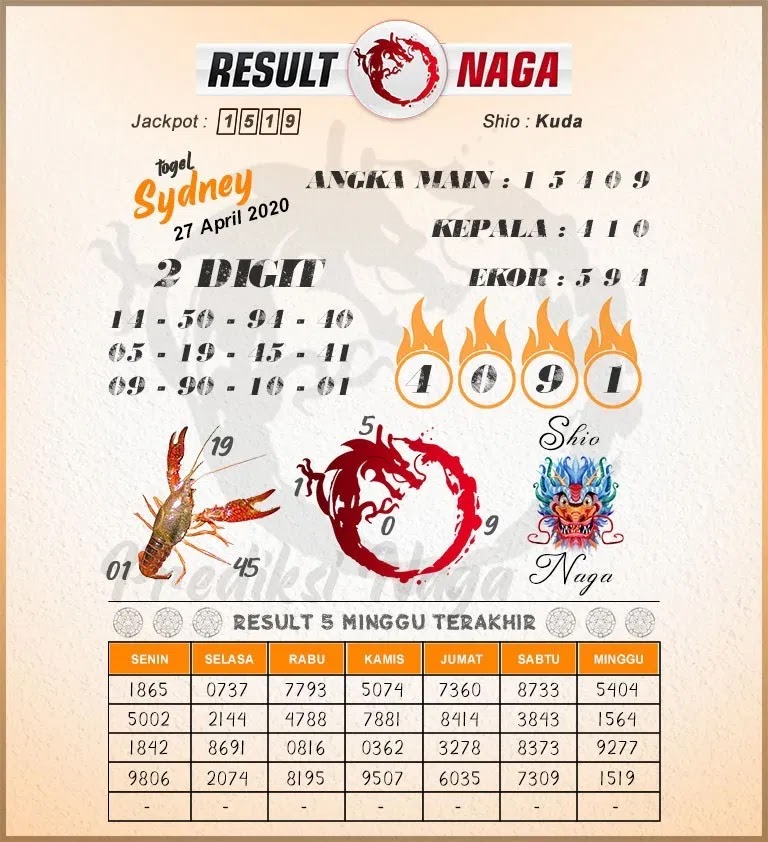Prediksi Togel Sidney Senin 27 April 2020 Prediksitogel Jp