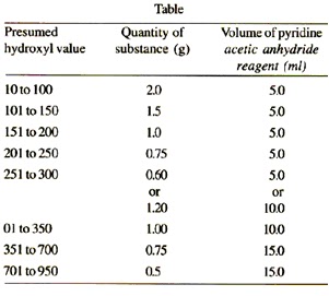 Determination of Hydroxyl Value - Quantity of Substance for Analysis Quantity of Substance for Analysis