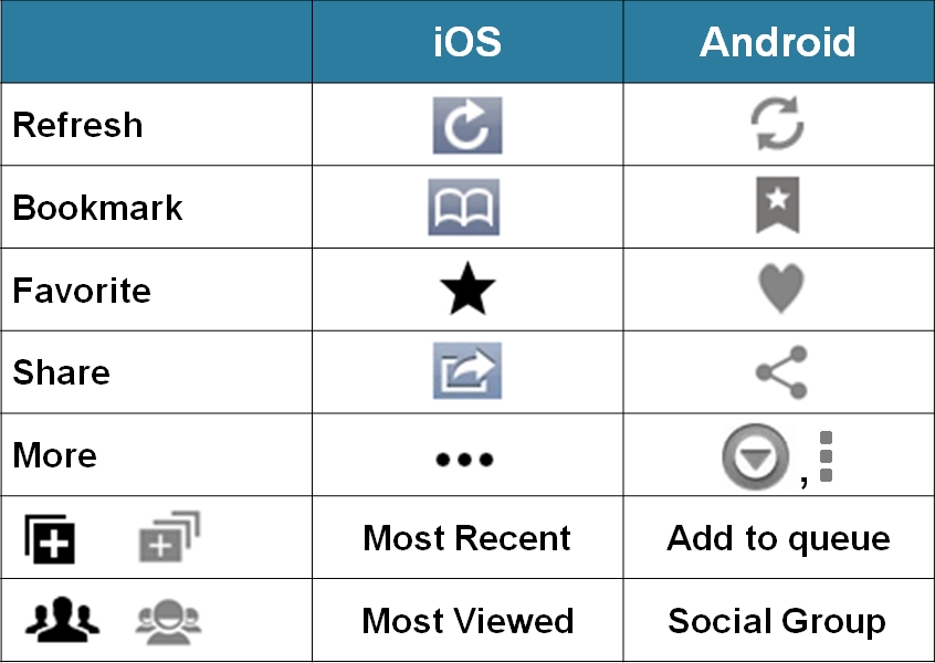 Mobile Opportunity: Style vs. Substance in Mobile Software
