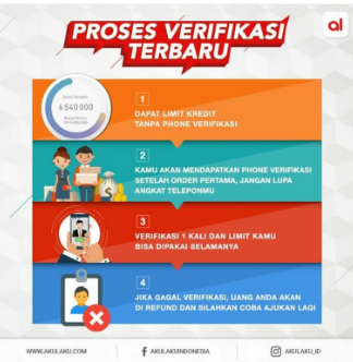 Cara Atasi Lupa Kode Verifikasi Akulaku Saya Email Terbaru Raliashop