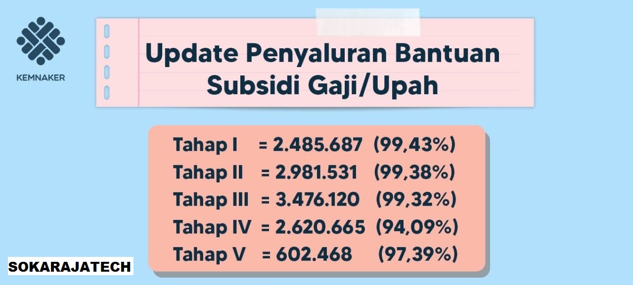 Silahkan Disimak Berikut Ini Jadwal Blt Bpjs Ketenagakerjaan Rp 1 2 Juta Gelombang 2 Juang Pencerah