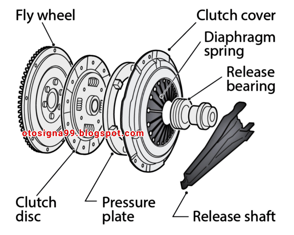 Jenis Jenis Kopling Pada Kendaraan Beserta Penjelasannya Otosigna99
