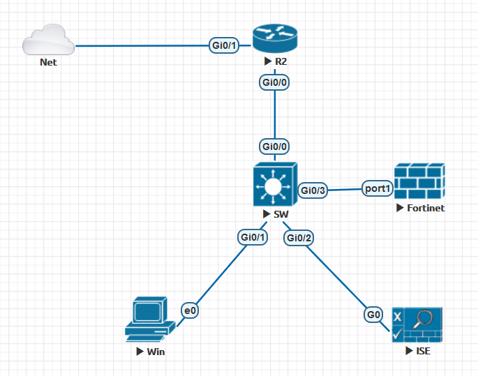 Network World
