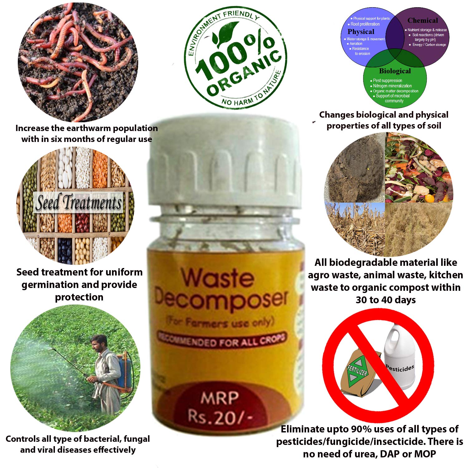 NCOF Waste How to prepare and use ? and its benefits in