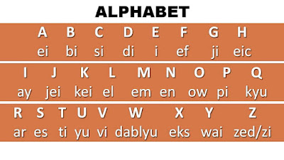 Alphabet Bahasa Inggris ~ Bahasa Inggris Bermanfaat