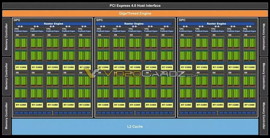 NVIDIA GA106 GPU Devresi