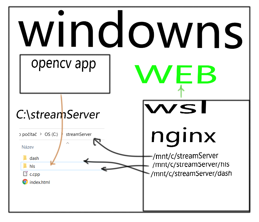 Opencv HSL video stream to web