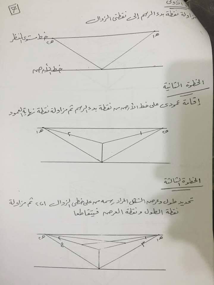 أكاديمية الشهاب للتدريـب 2018 أكاديمية الشهاب للتدريـب 2018