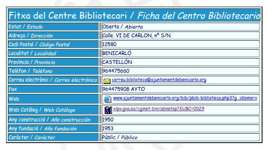 BIBLIOTECA PUBLICA MUNICIPAL MANEL GARCIA I GRAU (BENICARLÓ)