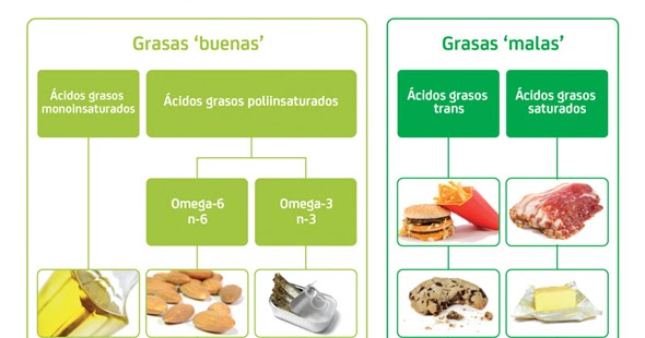 Cetosis con 40gr hidratos