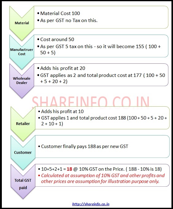 Update 124+ slipper gst rate best noithatsi.vn
