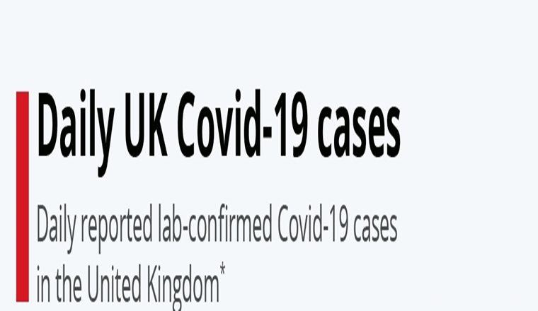 Daily UK Covid-19 cases #Infographic