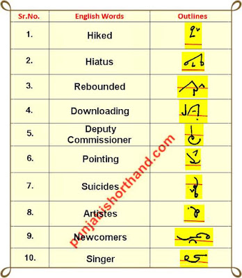 english-shorthand-outlines-20-june-2020