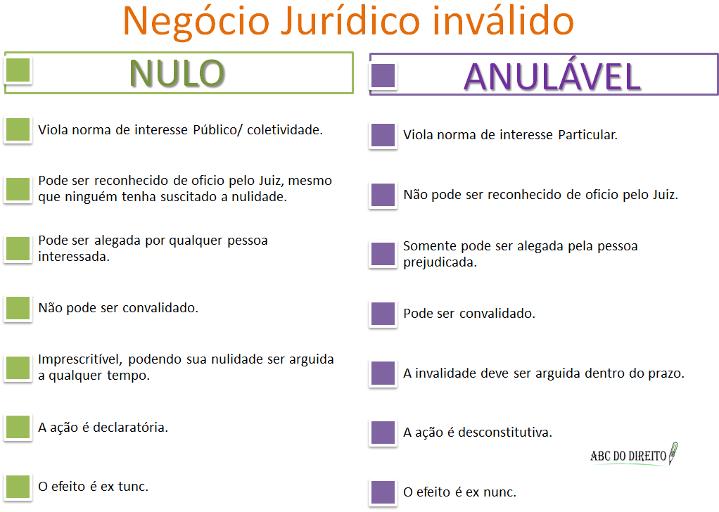 Estudante de Direito DIREITO CIVIL NEGÓCIO JURÍDICO Estudante de Direito DIREITO CIVIL NEGÓCIO JURÍDICO