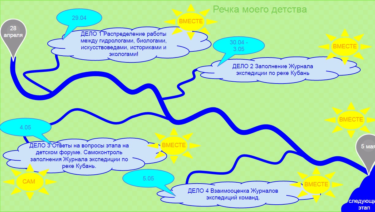 откуда и куда текут реки. откуда и куда текут реки 1 класс. шёл человек была дорога нелегка текст. где то течет река где то дом. куда текут реки 1 класс видеоурок.