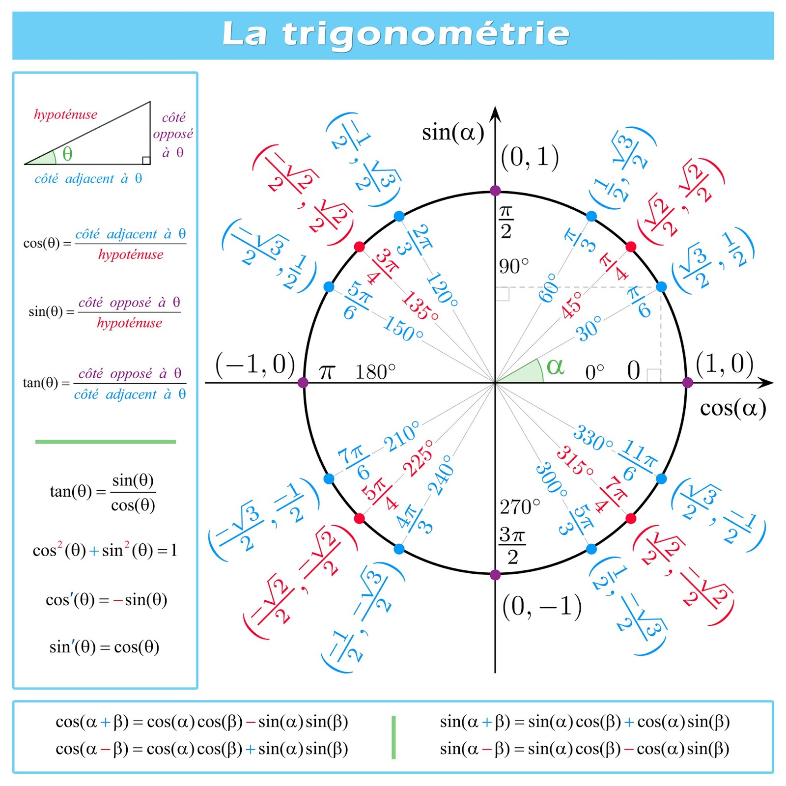 Maths sm La Trigonom trie how-to-find-exact-values-of-remaining-trig-functions-given-tangent