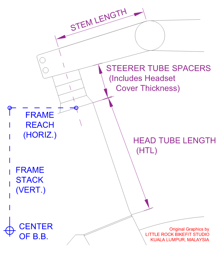 Little Rock BikeFit Studio Certified Bike Fitter Malaysia Stem