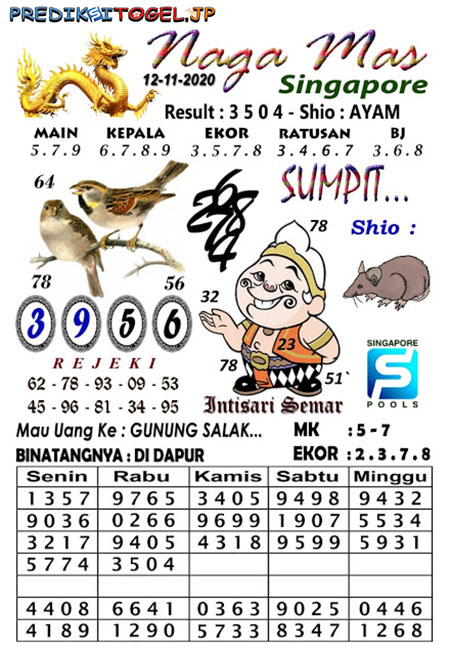 Prediksi Togel Singapura Kamis 12 November 2020 Prediksitogel Jp