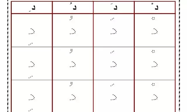من الان فصاعدا ديرصومعة التكيف تعليم الحروف العربية للاطفال بالحركات Pdf Adoffshore Net