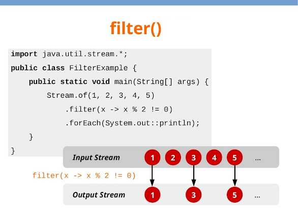 Java8, 47, What is a stream, Stream Characteristics