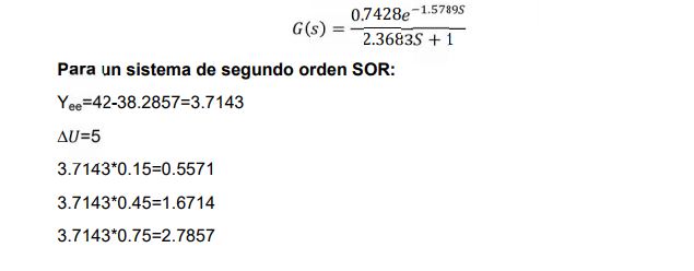 IDENTIFICACIÓN DE SISTEMAS: APROXIMACIÓN DE PADÉ