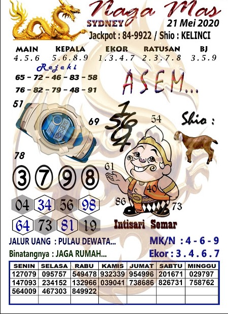 Prediksi Togel Sydney Kamis 21 Mei 2020 Forum Prediksitogel Jp