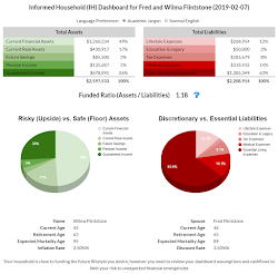 Lifestyle Balance Sheet (LBS)