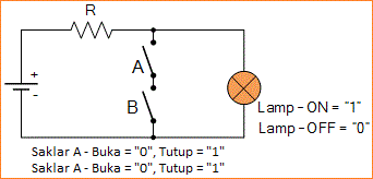 Fungsi Logika Nand Gerbang Logika Digital Belajar Elektronika