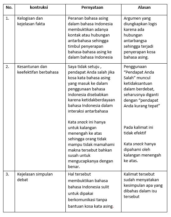 Kaidah kebahasaan debat