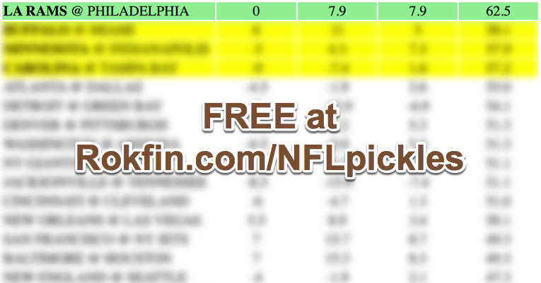 NFL Point Spread Picks Week 2, 2020 Statistics Beats the NFL Point Spread