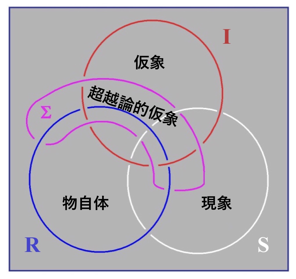 物自体