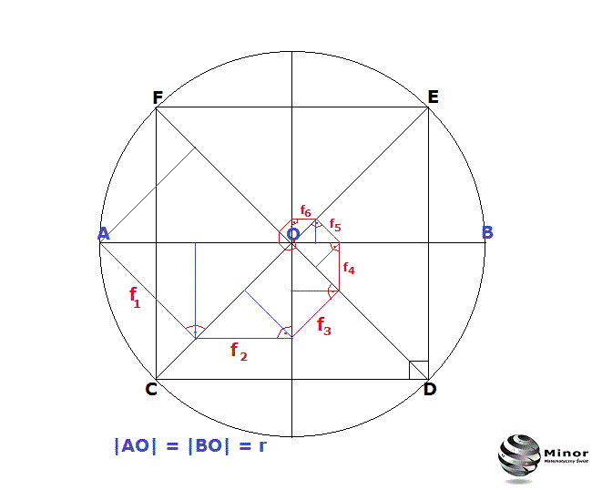 Spirala wyznaczona ciągiem geometrycznym w okręgu