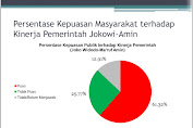 Survei CISA: Publik Puas Kinerja Jokowi, Elektabilitas PDI-P Tetap Unggul, AHY dan Demokrat Semakin Moncer