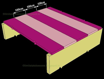 For analysis and design, a one way slab is divided into equal strips of 1 meter width. Each individual strip acts as a beam.