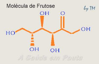 Esquema de uma molécula de Frutose.