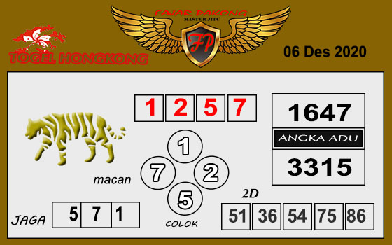 Prediksi Hk Minggu 06 Desember 2020 Togel Hongkong Resulthk Com