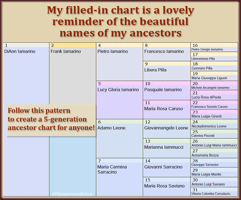 Fortify Your Family Tree Free 5Generation FillintheBlanks Form