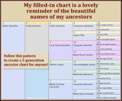 I made my own chart, but I could make one for any of my relatives.