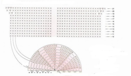 diagramme cheveux de la poupée 