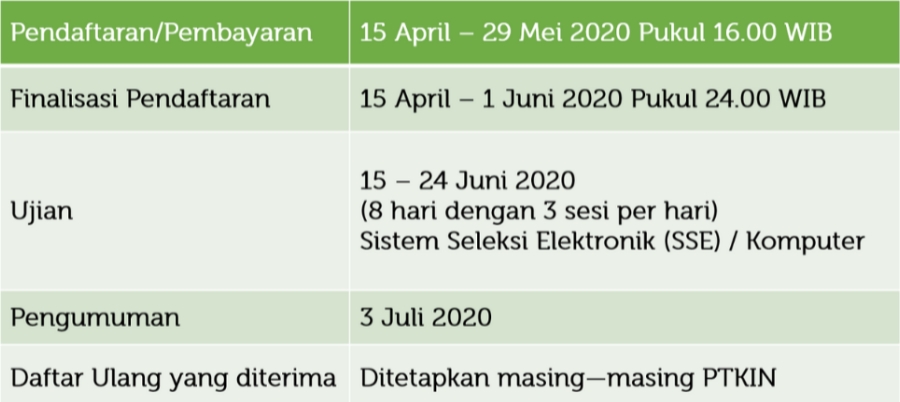 Wajib Tahu Perguruan Tinggi Keagamaan Islam Negeri Stain Iain Dan Uin Di Indonesia Ruang Para Bintang Berbagi Informasi Tentang Ptn Dan Pembahasan Soal Soal