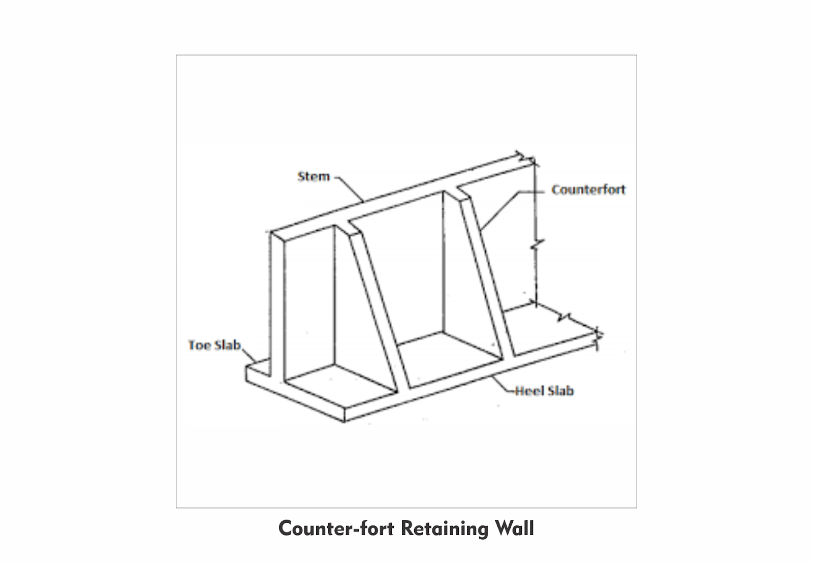 Counter-fort