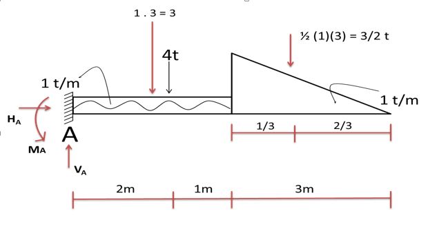 Contoh soal reaksi perletakan beban merata pada tumpuan