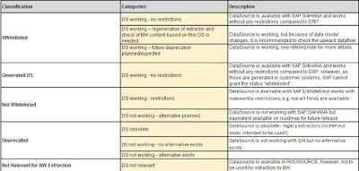 SAP HANA Study Materials, SAP HANA Learning, SAP HANA Certifications, SAP HANA BW/4HANA