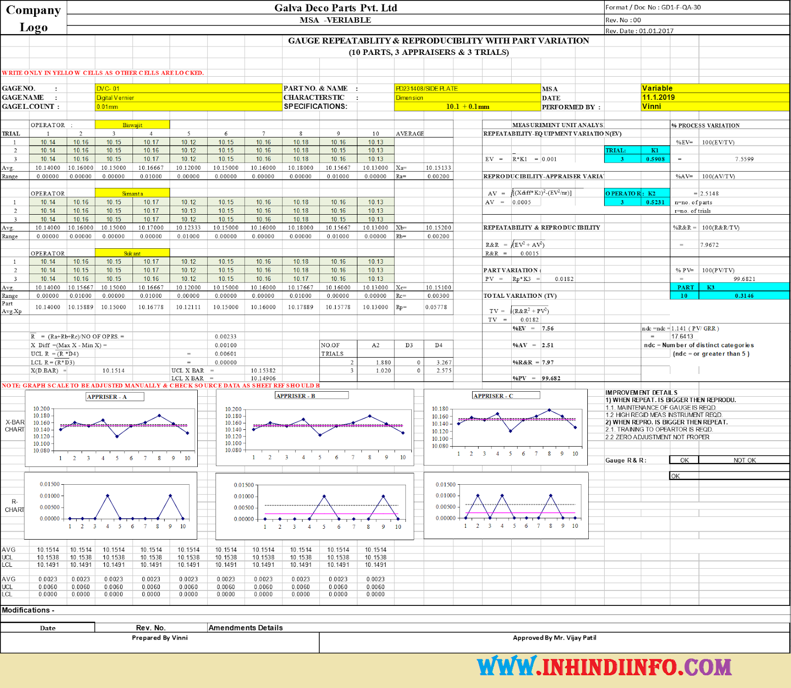 What Is Measurement System Analysis Msa What Is Measurement System Analysis Msa