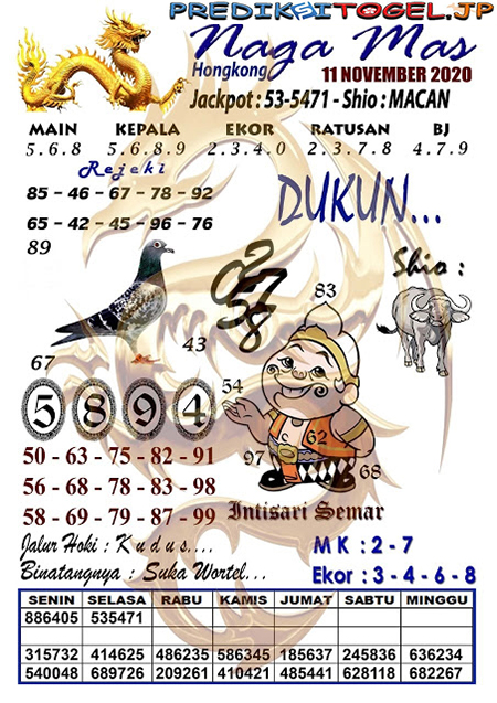 Prediksi Hk 11 November 2020 Archives Prediksi Master Togel Hari Ini Singapura Hongkong Sidney Jp