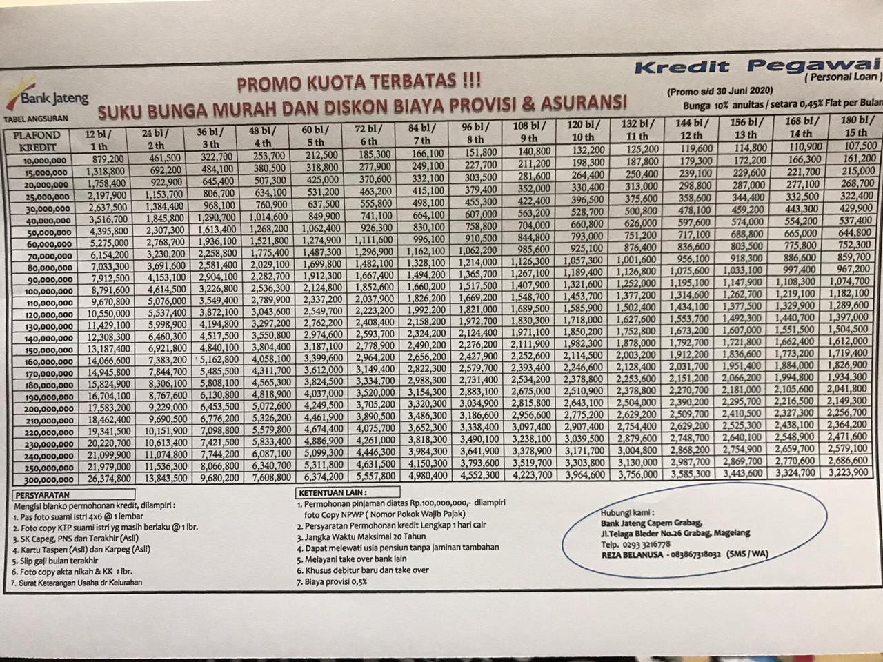Kenapa Pns Identik Dengan Hutang