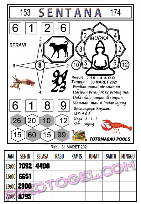 Pred Macau Rabu 31 Maret 2021 Pred Togel Toto Macau Terampuh