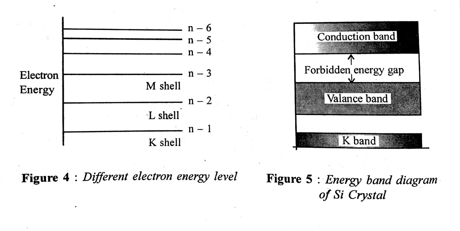 Formation of Energy Bands in Solids (Energy Band Theory) Eureka Sparks