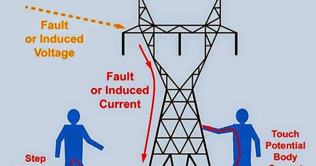 Direct On Line Dol Starter Wiring Diagram Eee Community