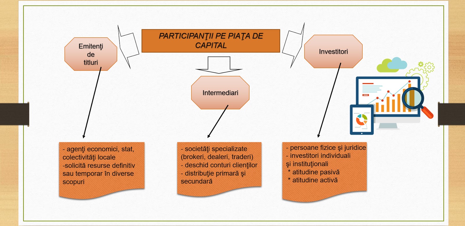 Forme ale pieței Piața Capitalurilor